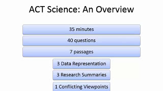 Introduction to the ACT Science Test