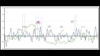 Astro Excel for the week+trend segments & key timing window B2!