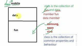 A full concept of class & object of c++,differ from struct and class,program to understand part(3)