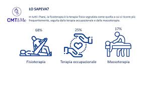 la fisioterapia è la terapia fisica segnalata come quella a cui si ricorre più frequentemente...