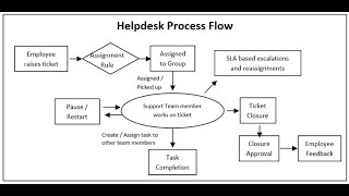 Helpdesk   Ticket Management