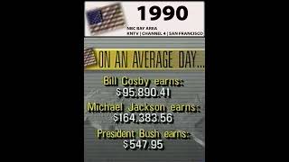 On an Average Day in America | 1990