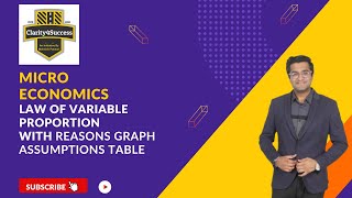 Production Function | Part 4 | Law of Variable Proportions | Reasons, Assumptions |  Pure concept