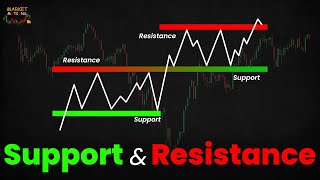 Mastering Support & Resistance Trading Strategy in Stock Market | @OfficialMarketMotions