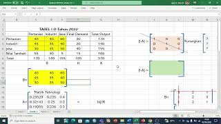 Penyelesaian Model Input Output | Dr. Agus Tri Basuki