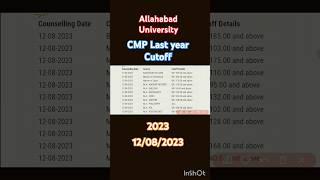 CMP college cutoff of last year|Allahabad University afiliated college cutoff| #allahabaduniversity