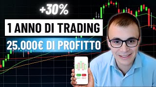 Trading Hero con 25.000€ di guadagno e +30% in 1 anno: L'esperienza di Marco con il Metodo Unger