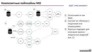 AutoML для композитных моделей на мульти-модальных данных