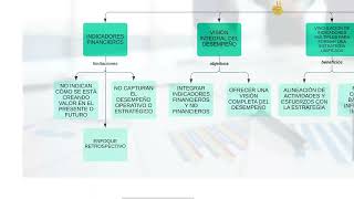 Balanced Scorecard - BSC (MAPA CONCEPTUAL)