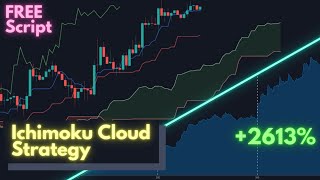 Ichimoku Cloud Trading Strategy - How to Find the Best Settings