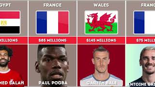 Top 20 Football Players 2023 | Football Players Net Worth