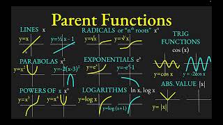 Review of Algebra 2:  Parent Functions, Shifting Graphs, Radians, Trig Functions, Logarithms & More