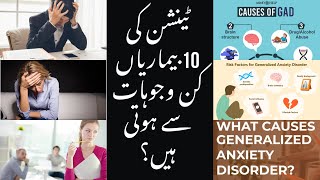 Anxiety Disorders Urdu Video Part 2