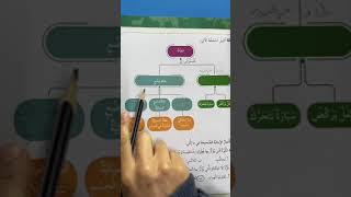 حل اسئلة وحدة الطاقة الصف الرابع علوم