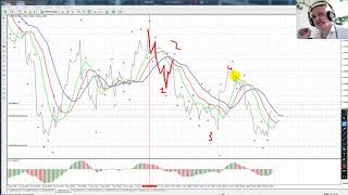 EUR/USD & USD/JPY | Волновой обзор | 31 Май 2019