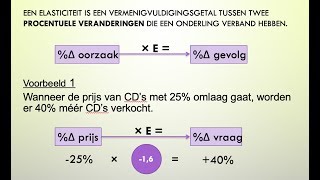 123. Prijselasticiteit van de gevraagde hoeveelheid - Hoofdstuk 2.3