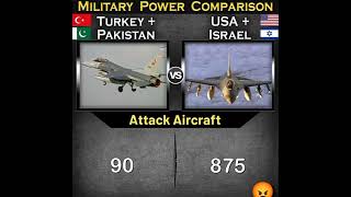 Military comparison of Pakistan+Turkey and USA + Israel/ Pakistan army vs USA Army