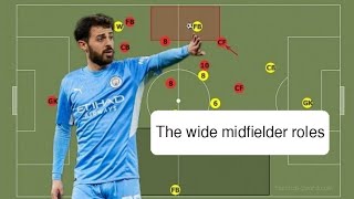 Wide midfielder's roles in football - Football Index