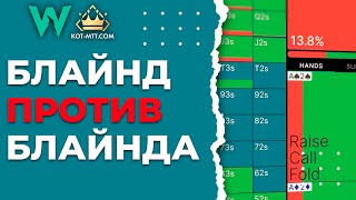 Блайнд против блайнда. Основы для МТТ | GTO Wizard на русском