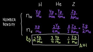 Equation of State: Relating Pressure, Temperature, and Volume.