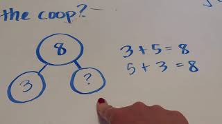 Number Bonds and Picture Models