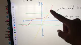 Testing Whether a Graph is Linear or Nonlinear