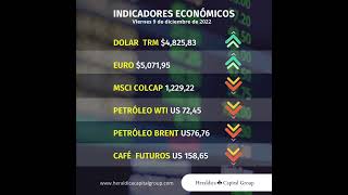 Indicadores económicos para el día 9 de diciembre de 2022, en Colombia.