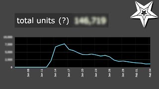 How well did my indie game do on Steam?