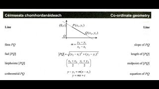 LCHL - Coordinate Geometry of the Line - JC Revision