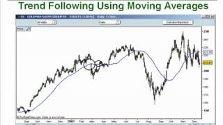 19  How toTrade Moving Averages Like a Pro Part 2