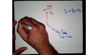 Operation of AC Induction Machine