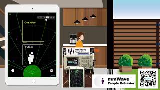 mmWave for People Behavior