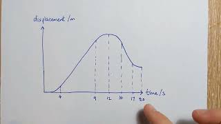 Wk1 Sun2: Describing s-t graphs