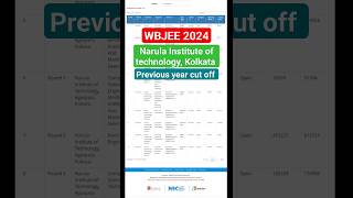 Narula institute of technology cutoff #wbjee #wbjee2024 #wbjeecounselling #jeemains