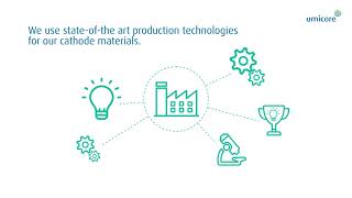 Umicore cathode materials plant in Nysa