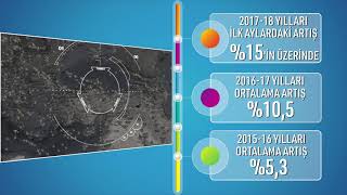 Transit Trafikte Göz Kamaştırıcı Artış