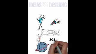 Curiosidades Que Você não sabia #3  #memes #shorts #curiosidades