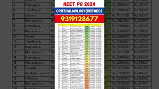 NEET PG 2024 🔥 Ophthalmology Deemed university Cut Off #shorts #viral #trending #neetpg2024