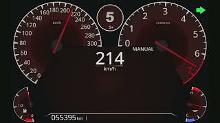 Basic Speedometer