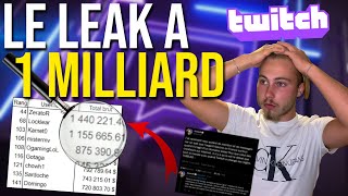 LEAK TWITCH: Le salaire des Streamers ont fuités