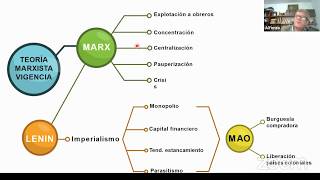 [3 — parte 1] Crisis del imperialismo y consecuencias para los pueblos