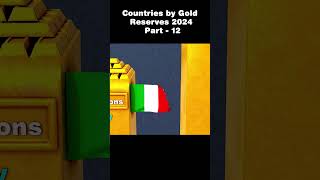 Countries by Gold Reserves 2024 | #Part-12