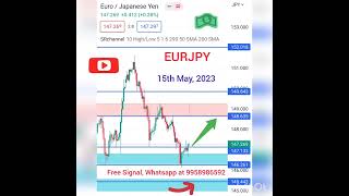 EURJPY SETUP | FOREX ANALYSIS TODAY