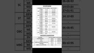 RPSC 1st grade biology cutoff 2022 | RPSC first grade result 2022