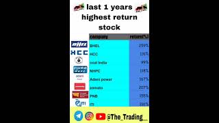 highest return company  1 year