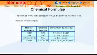 video 6  chemical formula