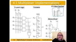 DDCA Ch2 - Part 12: Multiplexers