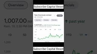 🚨 😘 Ev Stocks Buy now 2022 | Multibagger #shorts #ytshorts #viral #share