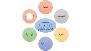 دراسة الجدوى الاقتصادية 9 Entrepreneurship