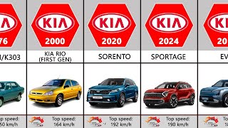 Evolution of Kia  (1974-2024)